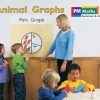 PM Math Yellow/Blue Animal Graphs Lvl 7-8: PM Math: Yellow/ Blue
